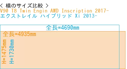 #V90 T8 Twin Engin AWD Inscription 2017- + エクストレイル ハイブリッド Xi 2013-